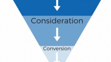 The Conversion Funnel