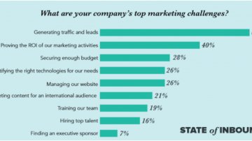 Five Steps To Plan Your Content Strategy